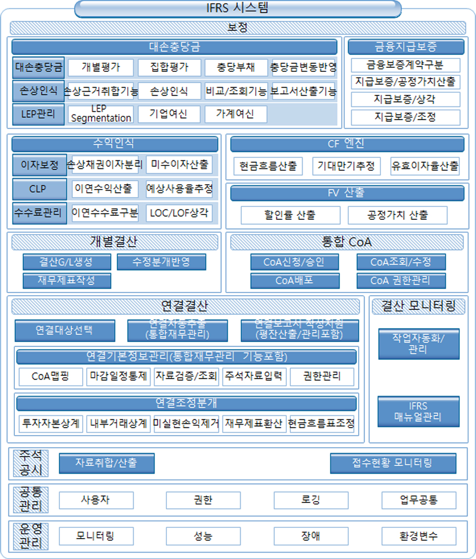 IFRS시스템 이미지