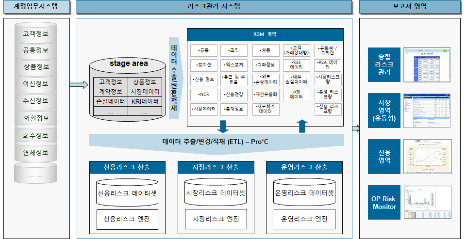 리스크관리시스템 이미지