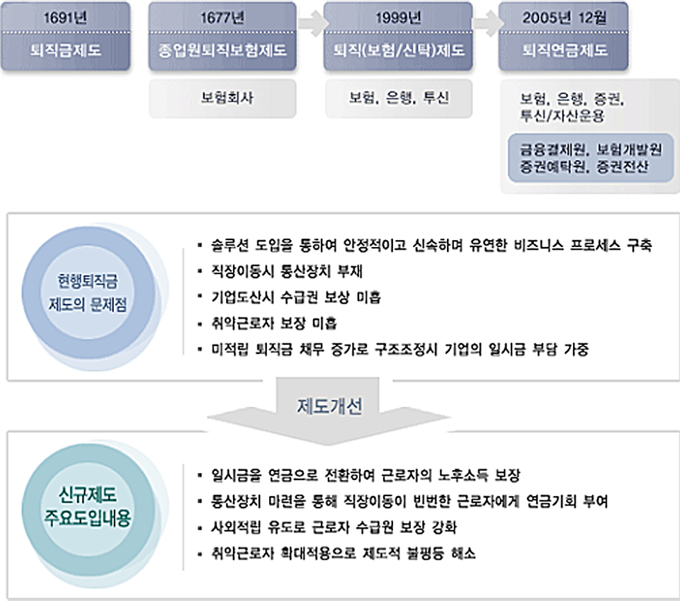 퇴직연금관리시스템 이미지