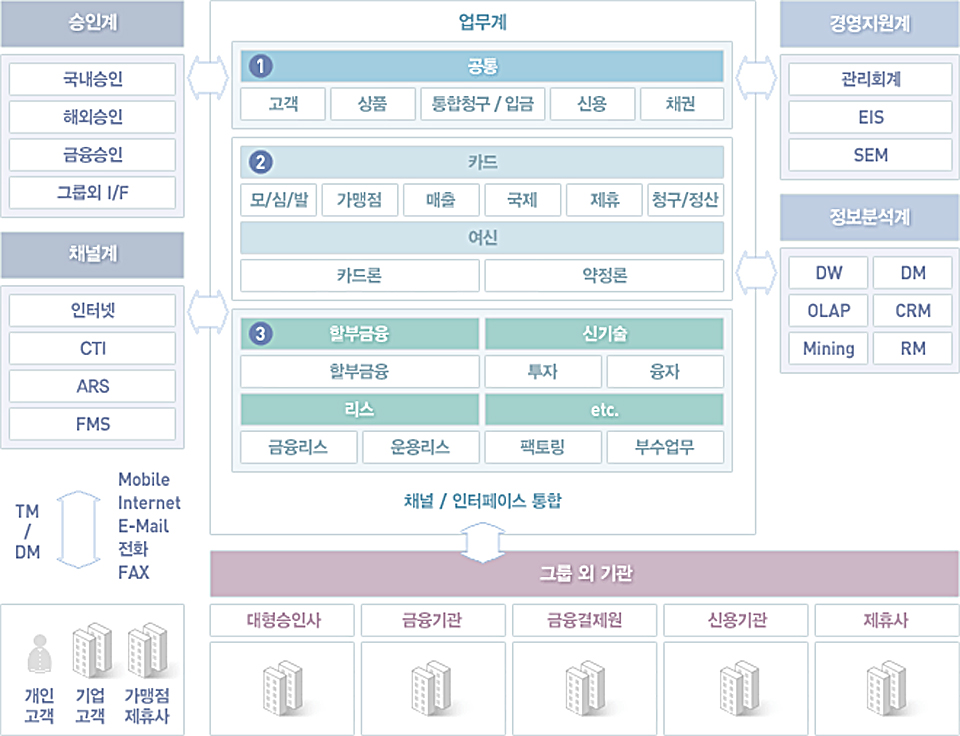 신용카드시스템 이미지