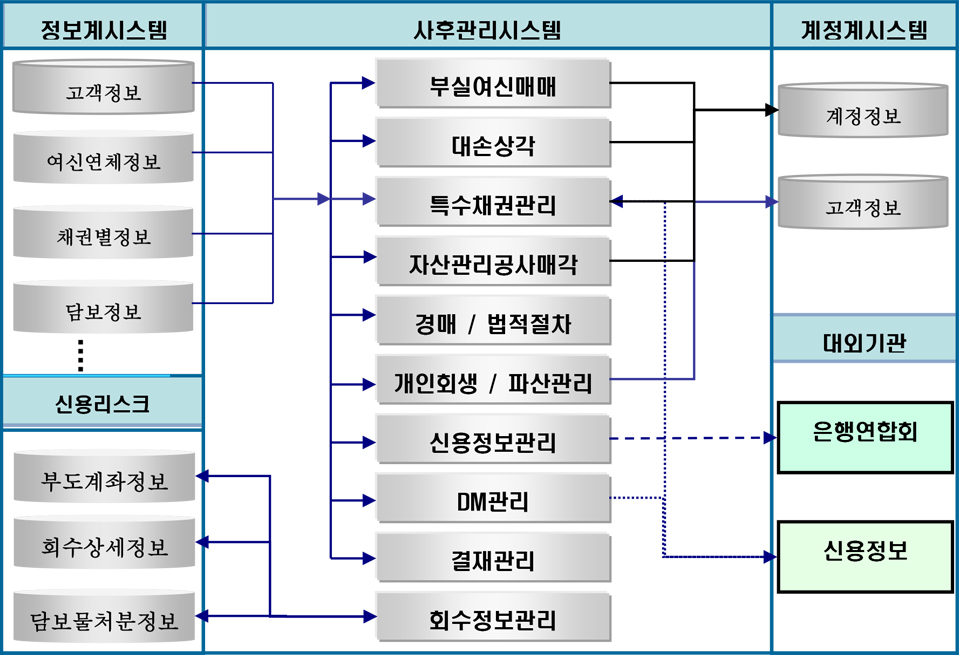 채권관리시스템 이미지